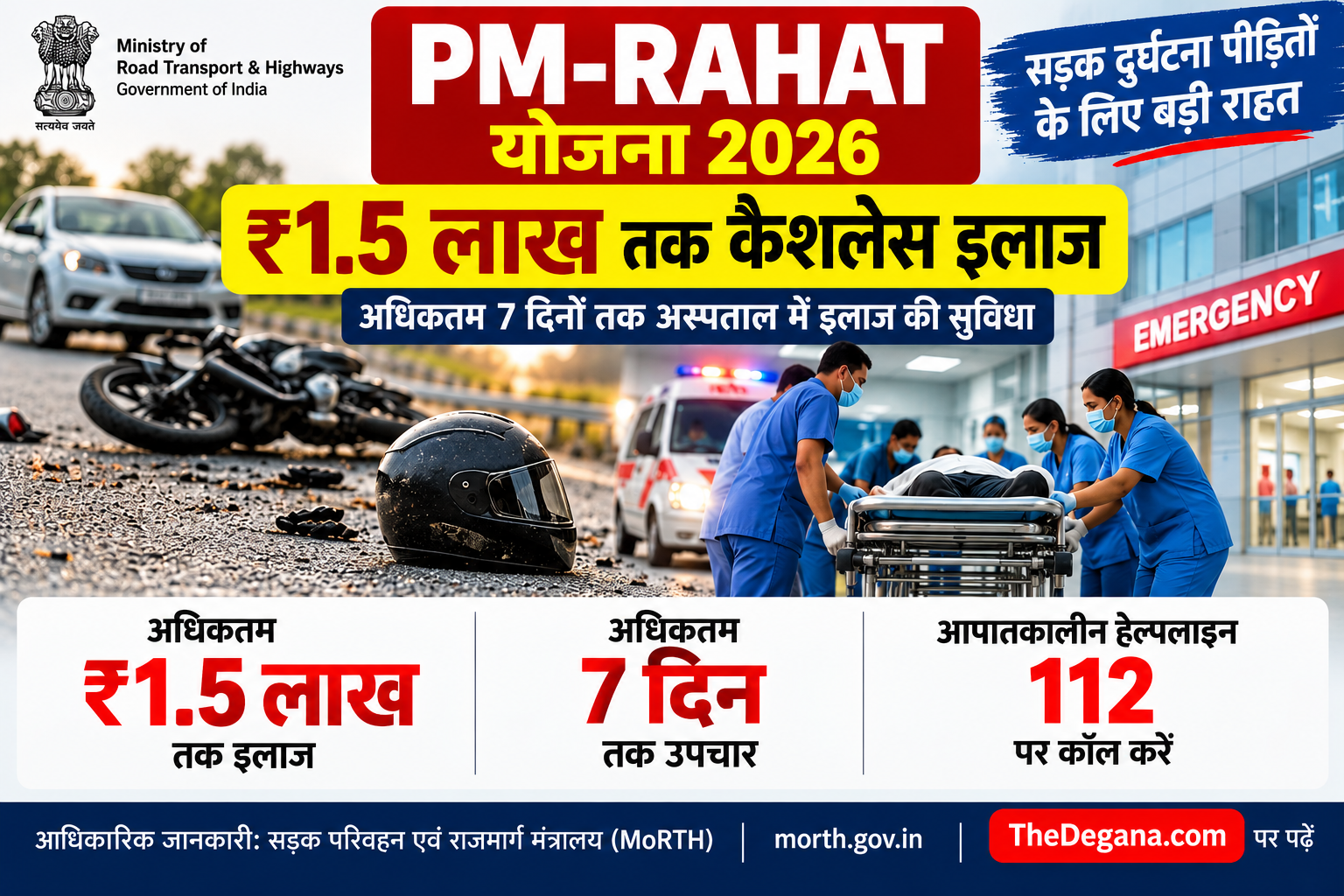 PM RAHAT योजना 2026: सड़क दुर्घटना पीड़ितों को ₹1.5 लाख तक कैशलेस इलाज, जानें पात्रता और अस्पताल की सूची