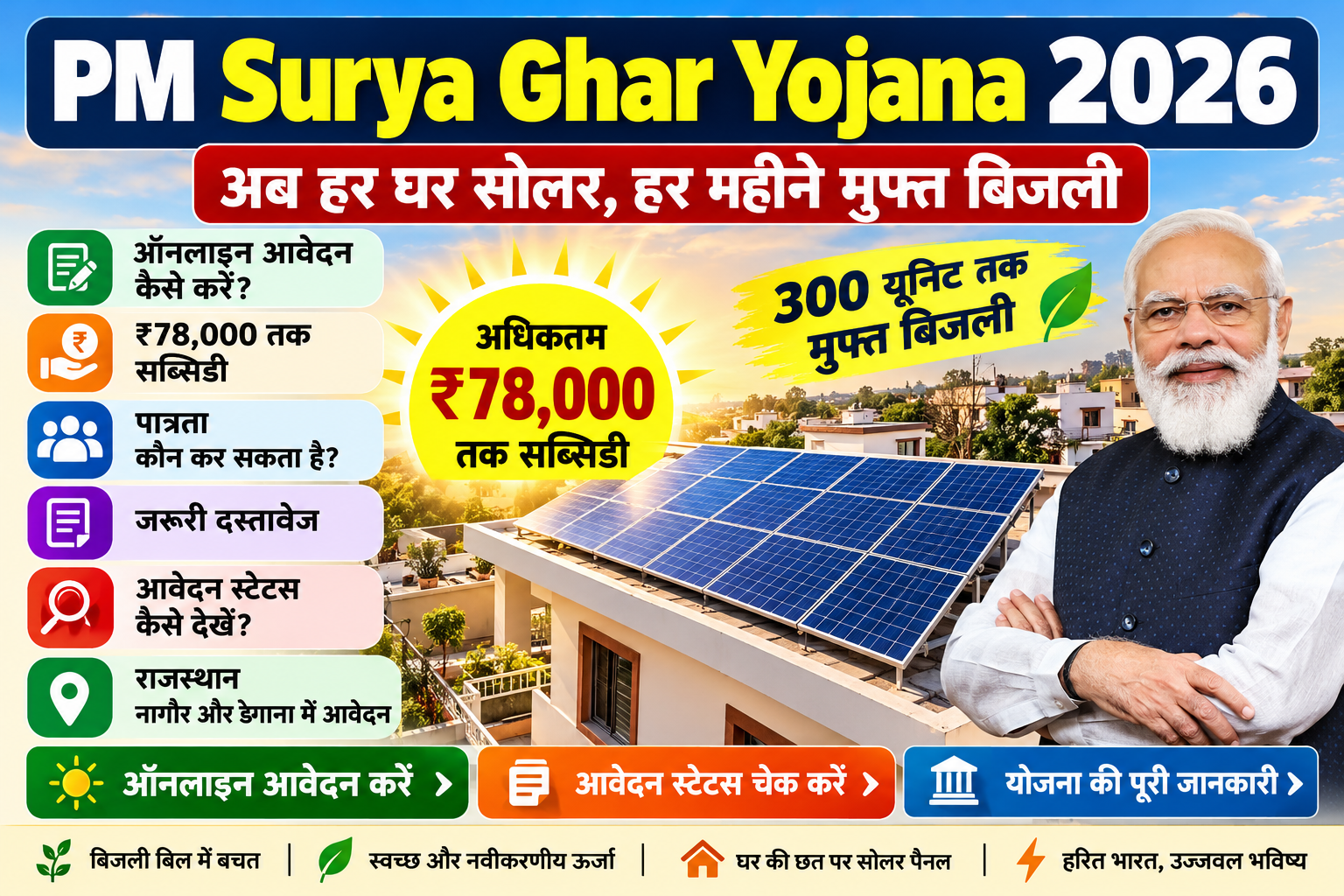 PM Surya Ghar Yojana 2026: ऑनलाइन आवेदन और ₹78,000 सब्सिडी